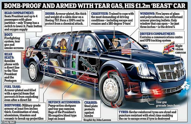 英媒解析特朗普座驾示意图。（图：《每日邮报》）