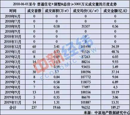 5000万以上豪宅网签量猛增 北京富人为啥爱买房？