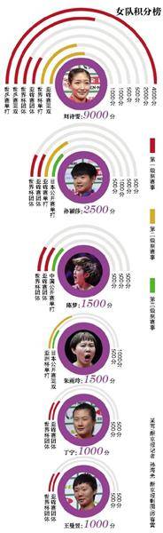 新京报：提前完成KPI 刘国梁可以领工资了