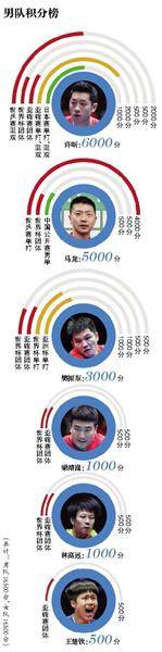 新京报：提前完成KPI 刘国梁可以领工资了