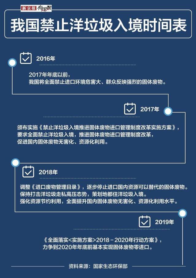 这么多废弃物 都是怎么进入到我国的？