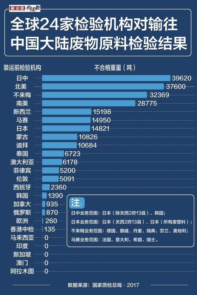 这么多废弃物 都是怎么进入到我国的？