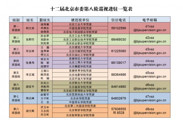 北京对北京电影学院等24所市属高校开展巡视