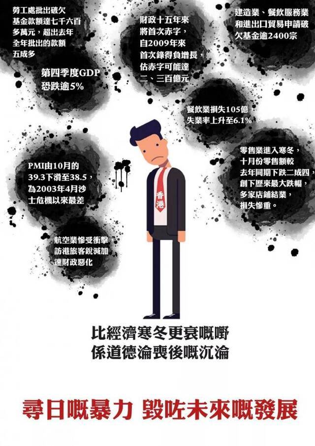 人民锐评：香港经济刮飓风 罪在反对派