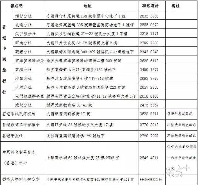 暨南大学公布招收香港学生简章：要求无犯罪记录