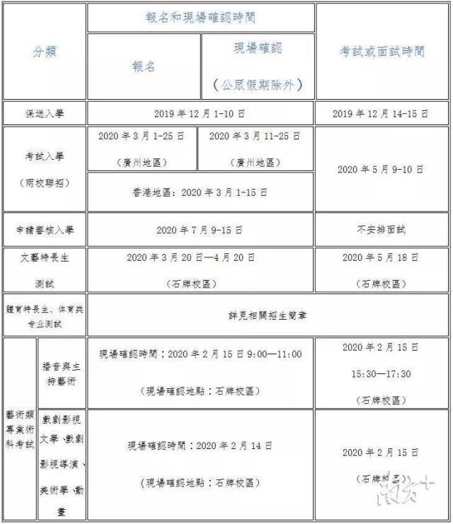 暨南大学公布招收香港学生简章：要求无犯罪记录