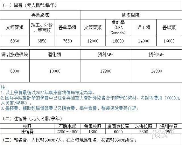 暨南大学公布招收香港学生简章：要求无犯罪记录