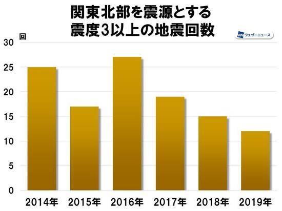 图源/日本气象新闻公司