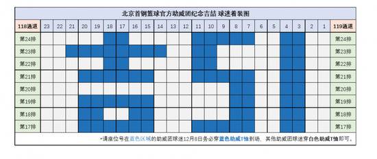 北京首钢8日对深圳 全体球员将佩戴51号护腕出场