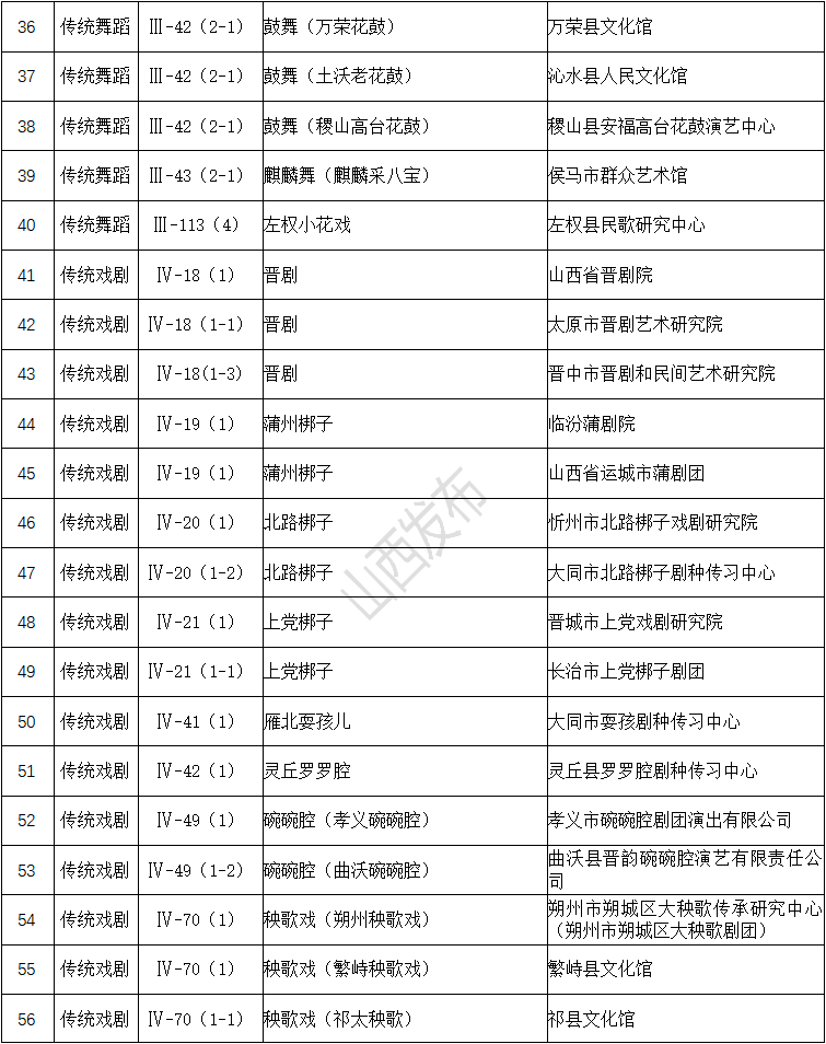 山西168个！国家级非物质文化遗产代表性项目保护单位名单出炉