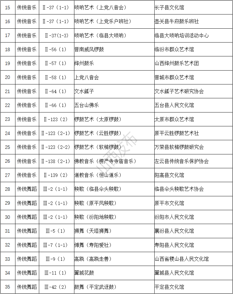 山西168个！国家级非物质文化遗产代表性项目保护单位名单出炉