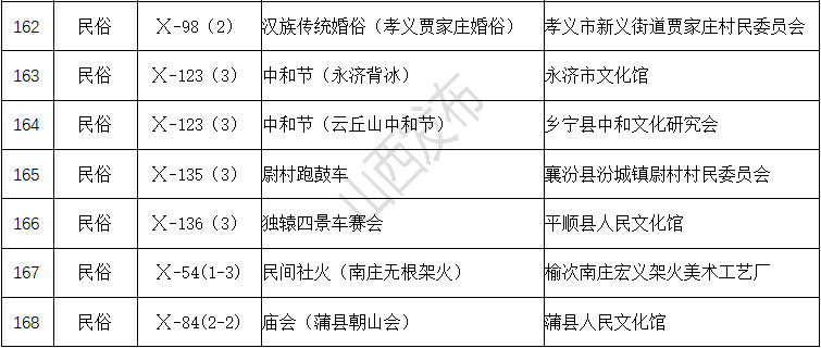 山西168个！国家级非物质文化遗产代表性项目保护单位名单出炉