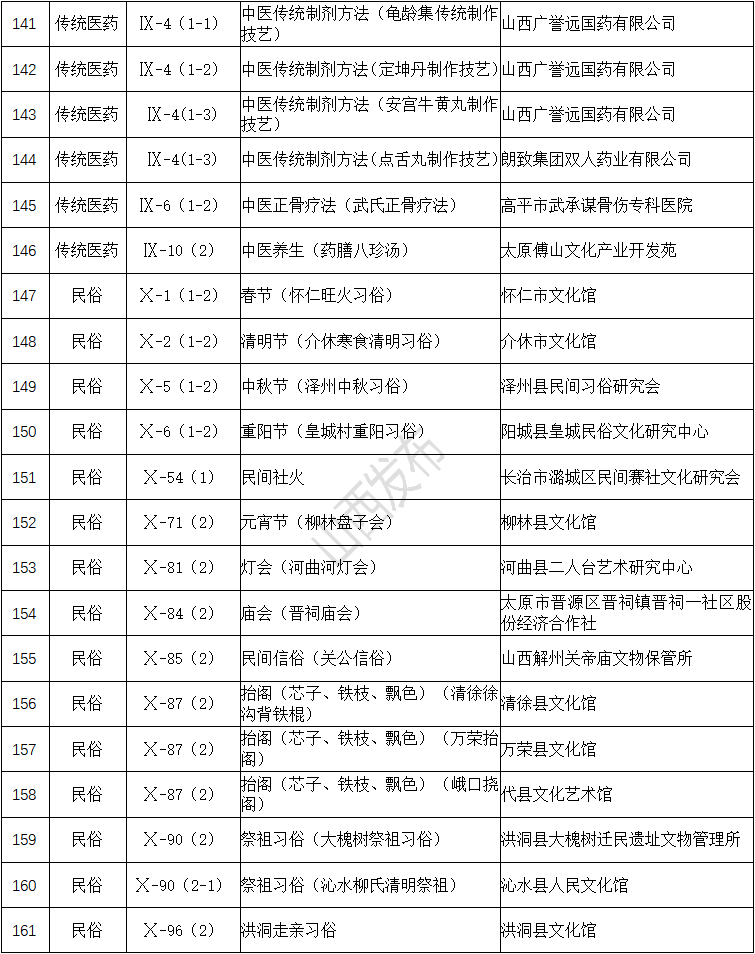 山西168个！国家级非物质文化遗产代表性项目保护单位名单出炉