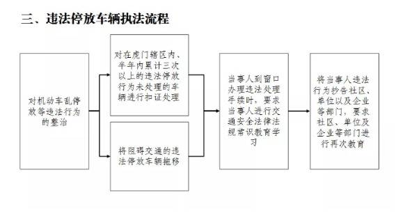 虎门这个社区乱停车不罚款，但却要罚抄......