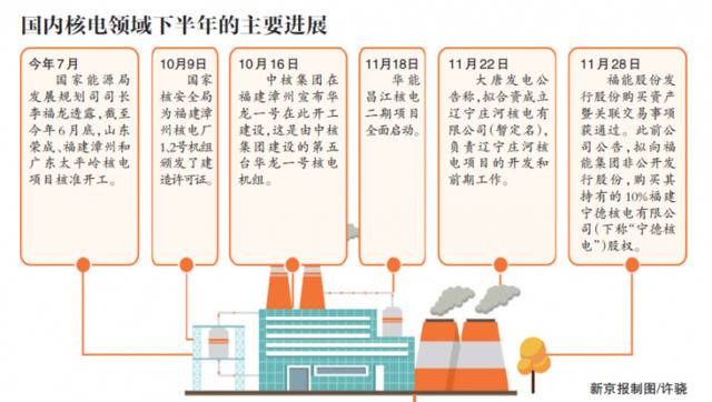 核电重启加速 上游企业亟待“解渴”