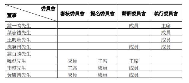 腾邦控股：孙翼飞获任执行董事、授权代表等职务