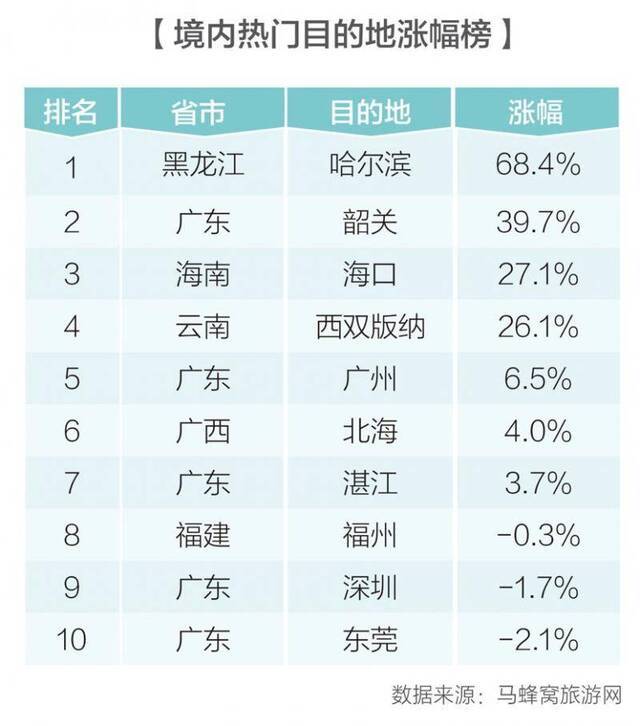 今年冬天怎么玩？北上滑雪、南下避寒、到日本泡温泉