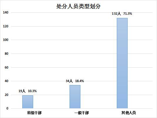 广德：1-11月处置问题线索466件立案218件