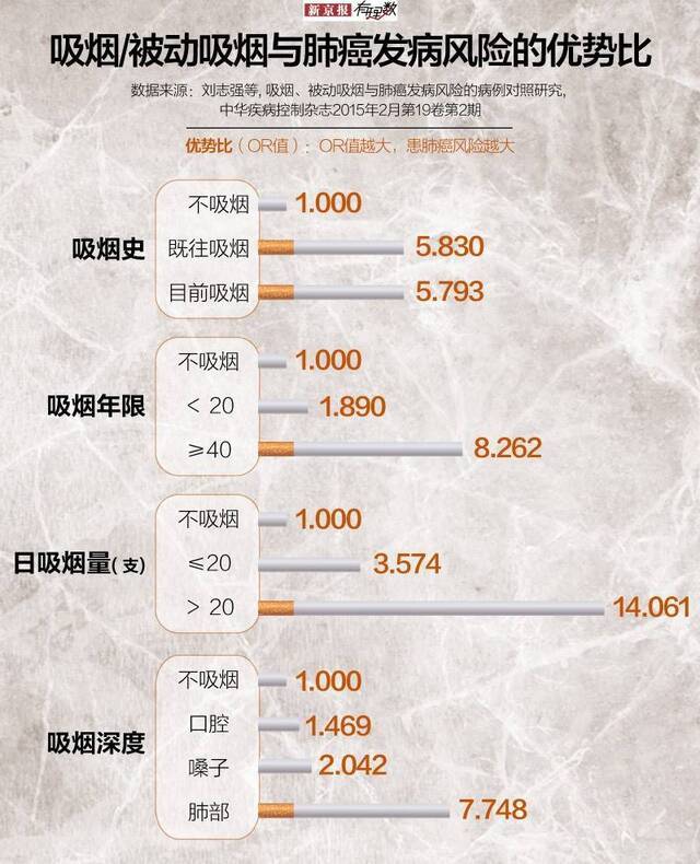 除了吉喆，肺癌还带走了许多人