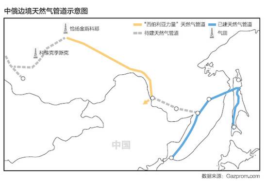 侠客岛：一个中俄元首高度重视的大项目