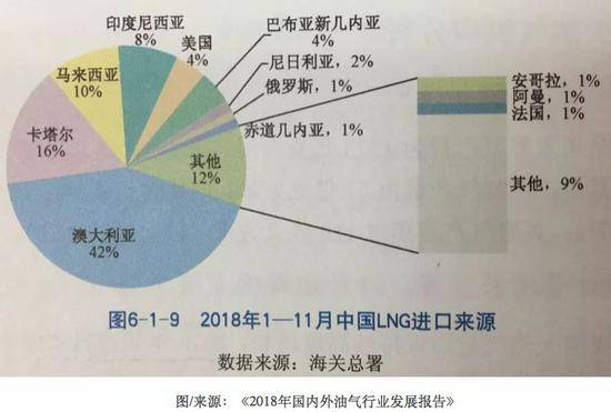 侠客岛：一个中俄元首高度重视的大项目