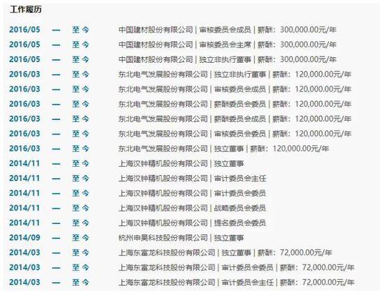 上财一副教授被曝性骚扰 在多家上市公司任职