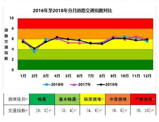 北京最拥挤地铁排名:几号线的挤戳中了你的泪点？