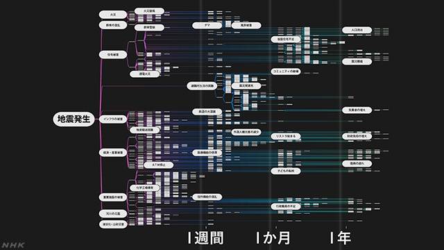 图源：NHK