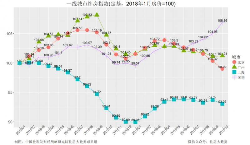 30万定金说不要就不要 这些房东为何这么“傲娇”