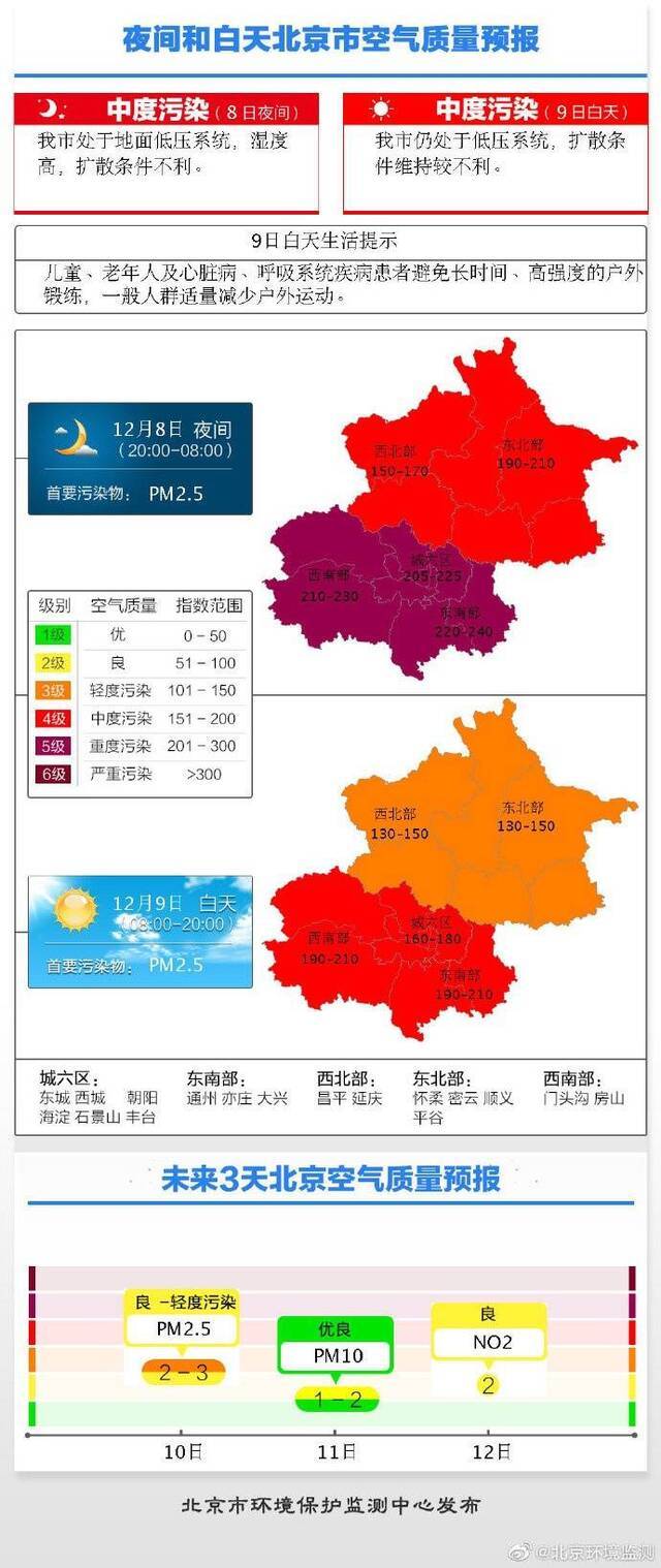 北京今夜污染短时缓解，明日不会根本改善