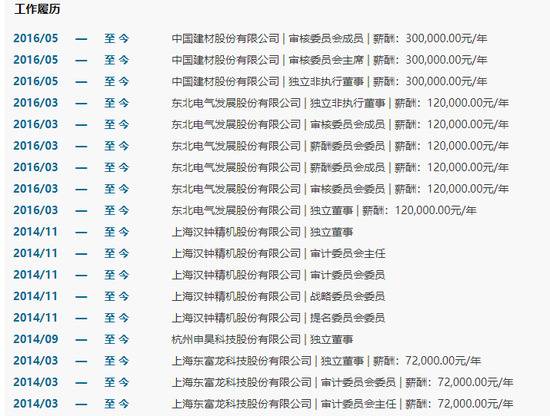 上财副教授被指性骚扰学生:已辞两家上市公司独董