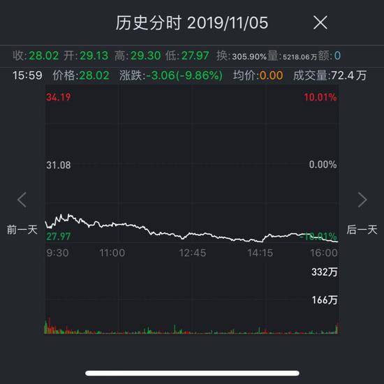 优步安全问题引担忧 市值一日蒸发近百亿元