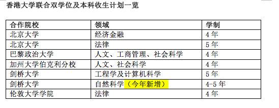 港大剑桥将联合培养自然科学人才 学生有望五年获四学位