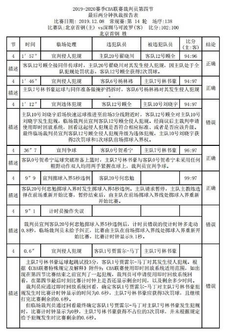 官方：京深战最后两分钟三次错判，林书豪罚球后应回表