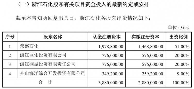 荣盛募资80亿投入浙江石化项目二期 沙特阿美即将入股