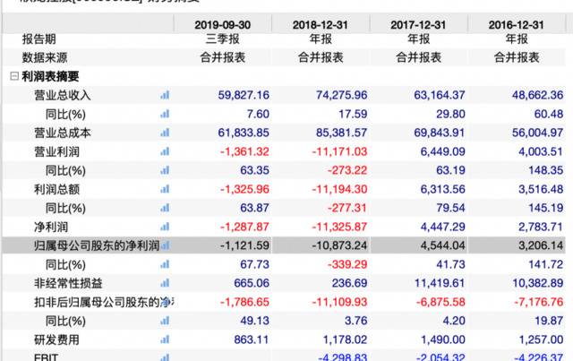 欣龙控股转让子公司股权背后：扣非净利润已连亏14年