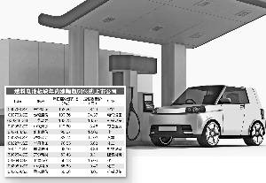 燃料电池商用提速 上市公司闻“氢”起舞