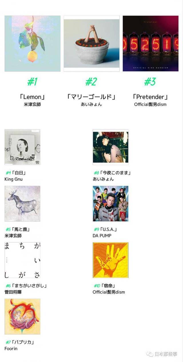 日本公告牌音乐年榜发布 米津玄师《Lemon》连冠