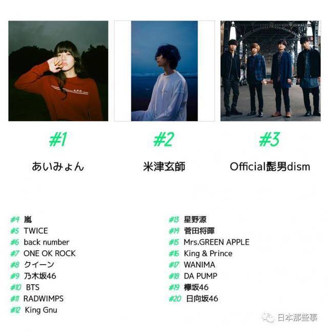 日本公告牌音乐年榜发布 米津玄师《Lemon》连冠