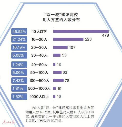 《“双一流”建设高校毕业生就业匹配数鉴》发布