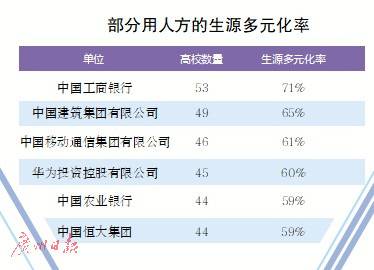 《“双一流”建设高校毕业生就业匹配数鉴》发布