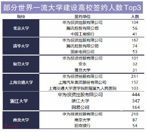 《“双一流”建设高校毕业生就业匹配数鉴》发布