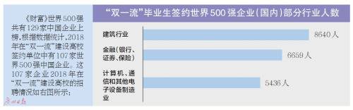 《“双一流”建设高校毕业生就业匹配数鉴》发布