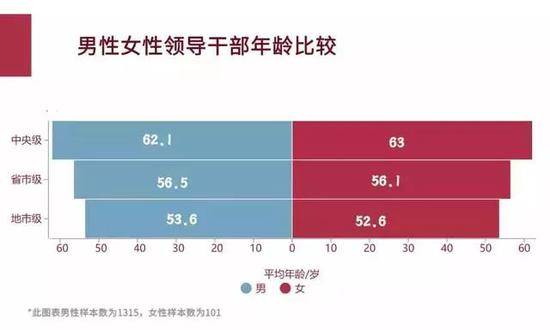 中国女性领导干部群像:这省女性领导占比最高(图)