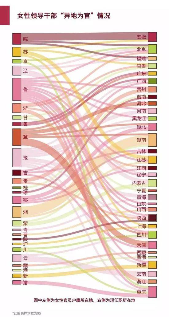 中国女性领导干部群像:这省女性领导占比最高(图)