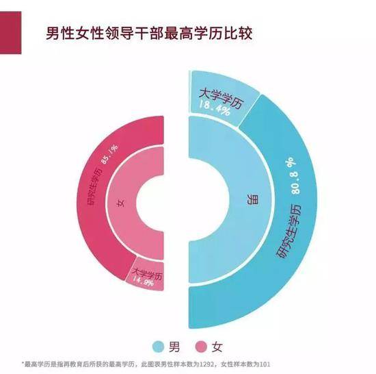 中国女性领导干部群像:这省女性领导占比最高(图)