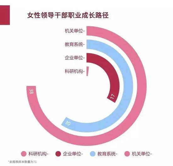 中国女性领导干部群像:这省女性领导占比最高(图)