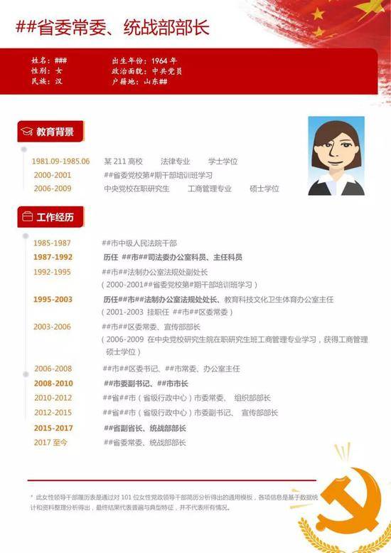 中国女性领导干部群像:这省女性领导占比最高(图)