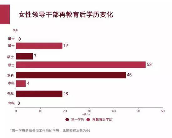 中国女性领导干部群像:这省女性领导占比最高(图)