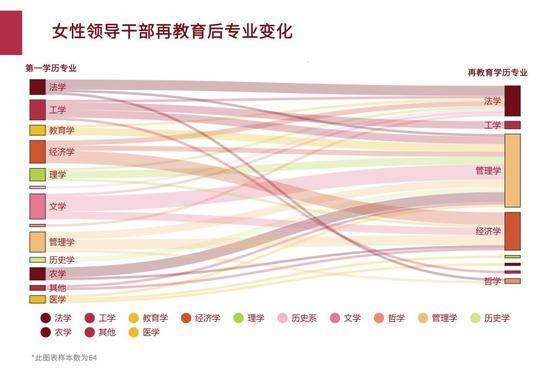 中国女性领导干部群像:这省女性领导占比最高(图)